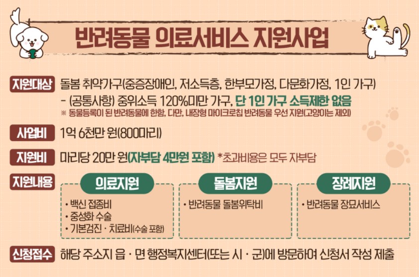 반려동물-병원비-의료비-지원제도