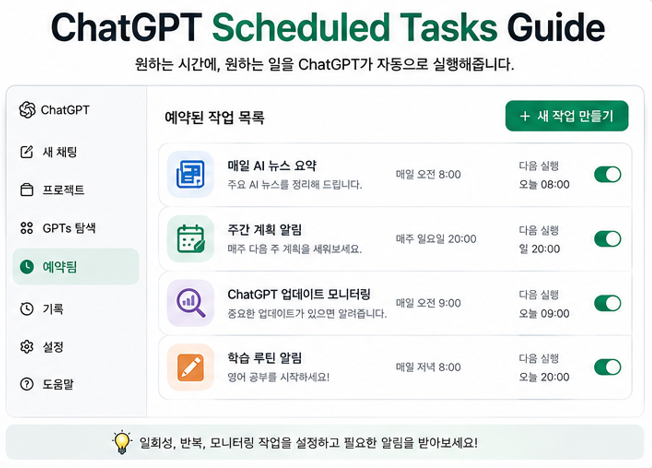 ChatGPT Tasks(예약된 작업) 사용법|알림·반복 작업을 AI로 자동화하는 방법
