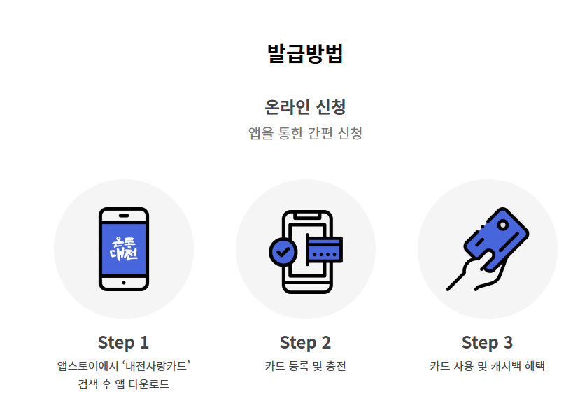 온통대전카드 가맹점 등록&amp;#44; 확인&amp;#44; 사용법: 민생회복 소비쿠폰