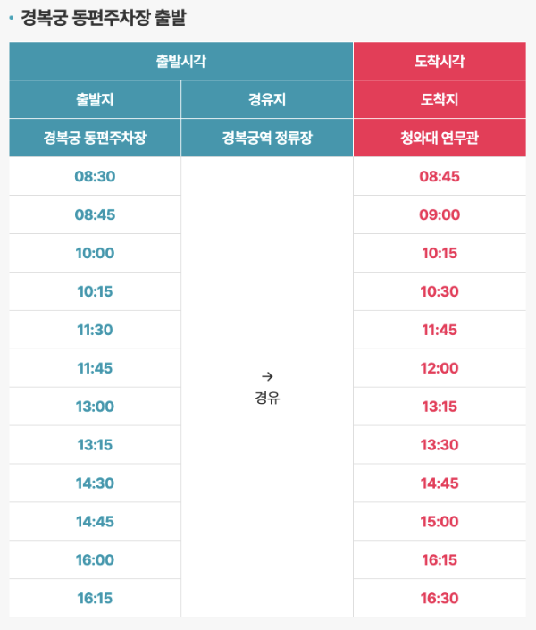 청와대 관람신청 예약 주차 꿀팁
