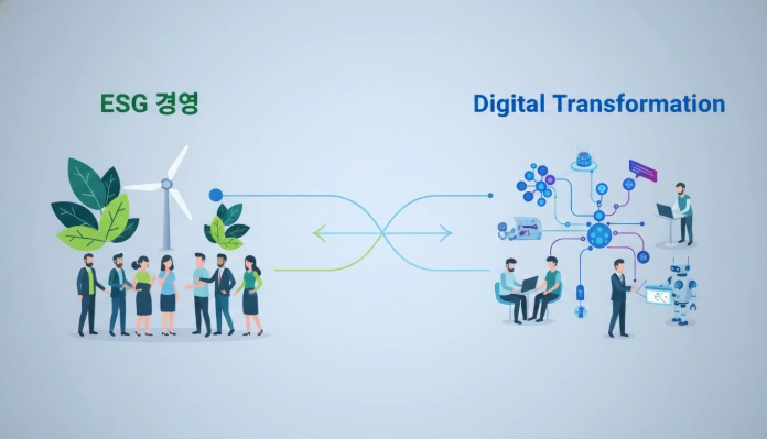 ESG 경영과 디지털 전환의 중요성을 나타내는 현대적인 일러스트레이션