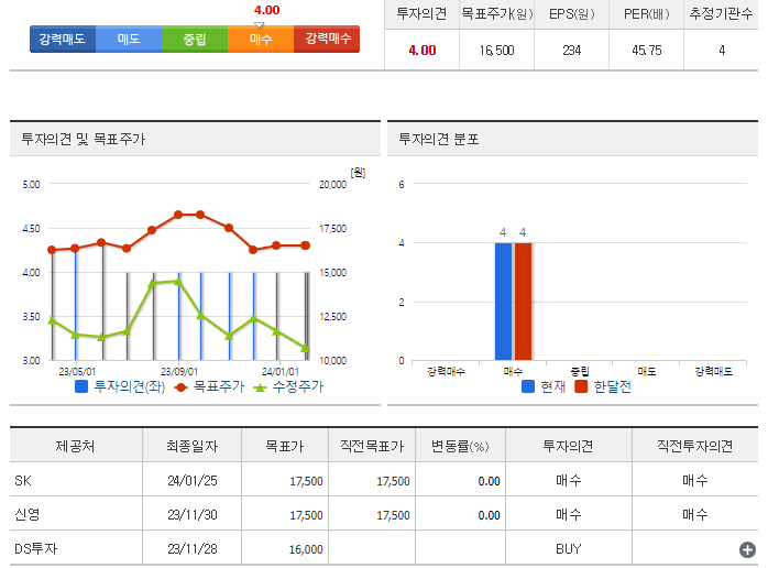 한국카본_투자의견