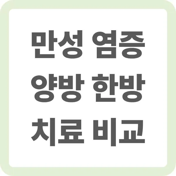 만성 염증 양방 한방 치료 비교 텍스트 이미지