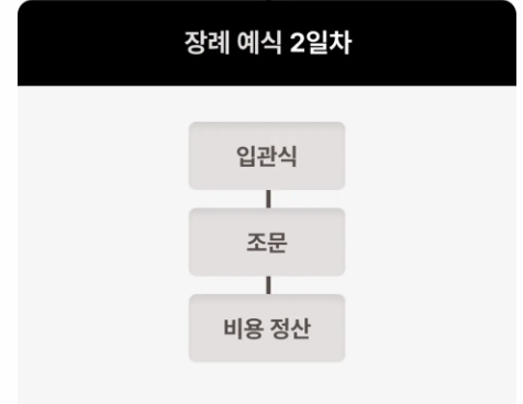 장례예식 2일차