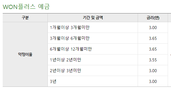 우리은행 정기예금 금리