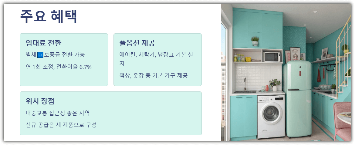 SH청년매입임대주택 주요혜택