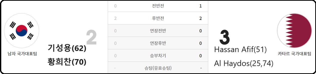 알트태그-2017년 러시아 월드컵 예선 경기 결과