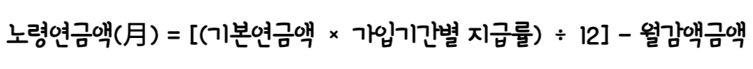 노령연금 수급자격, 노령연금 수급자격 계산방법 알아보기