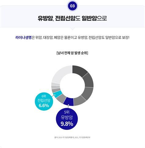 암 생활비 보험