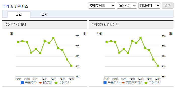 폴라리스우노_컨센서스