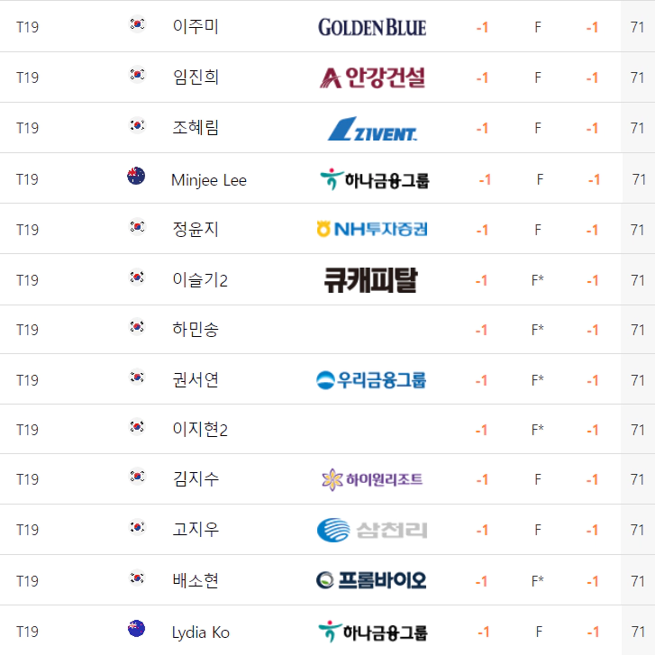 하나금융그룹챔피언십대회