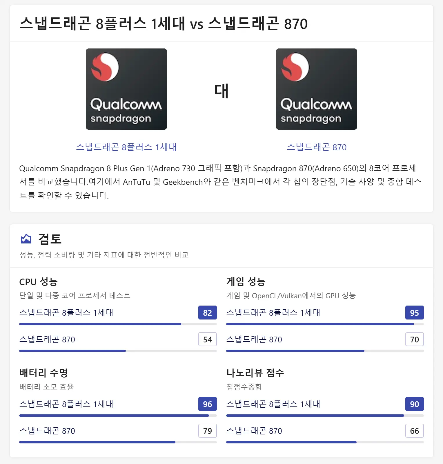 스냅드래곤 870과 스냅드래곤 8+ Gen1 칩셋 비교