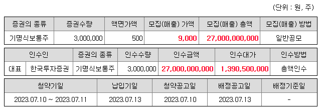 와이랩 공모내역