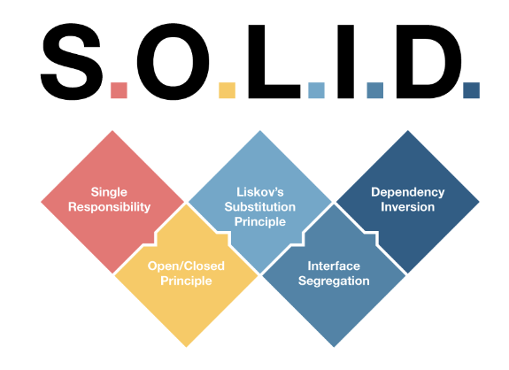 [programming Basic][git][principle][Object-Oriented] S.O.L.I.D