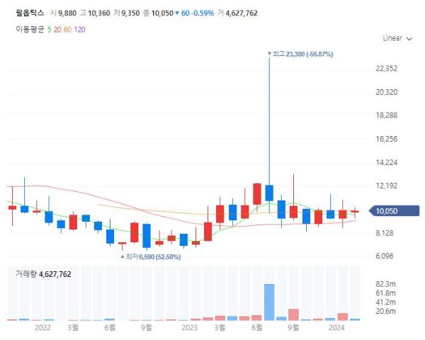 페로브스카이트Perovskite관련주대장주수혜주TOP5_필옵틱스