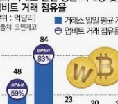 업비트 고객센터