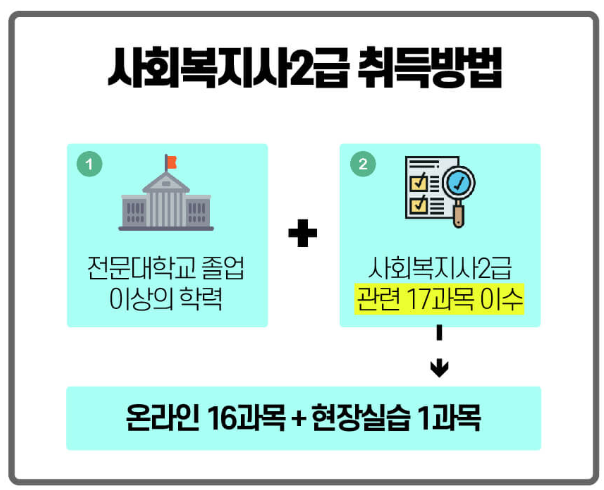사회복지사 2급 관련 사진