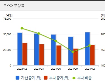현대로템 주가 재무상태 (0403)