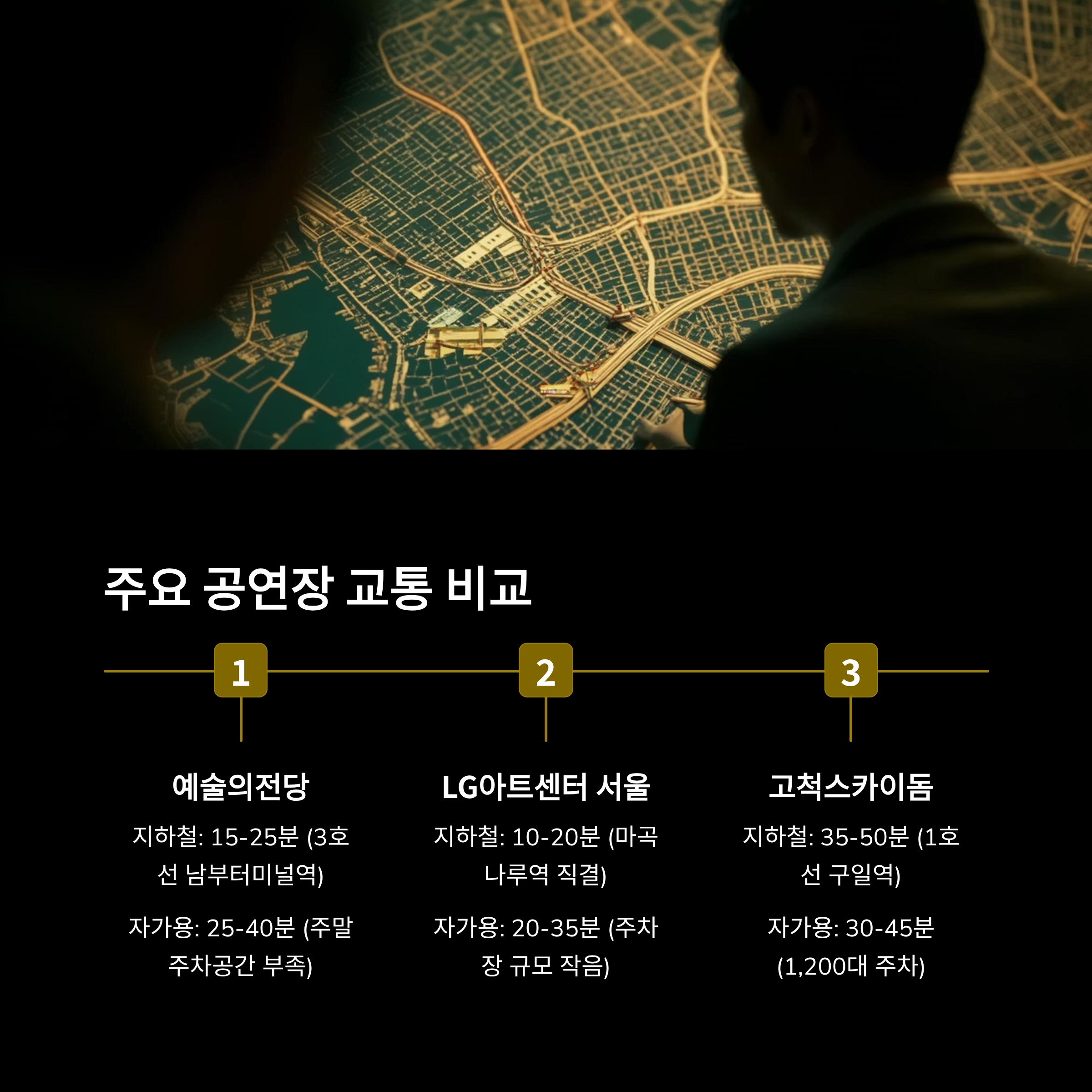 예술의 전당: 중심부 접근성과 주차 조건