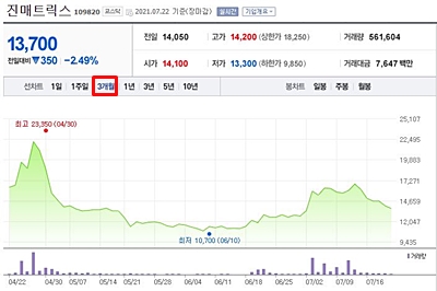 진매트릭스 주가