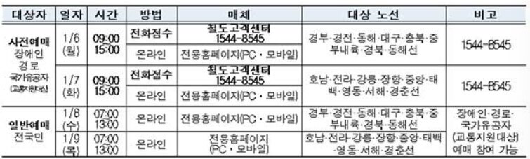 설날 KTX 기차표 예매