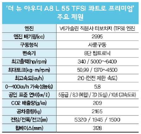 더 뉴 아우디 A8 L 55 TFSI 콰트로 프리미엄