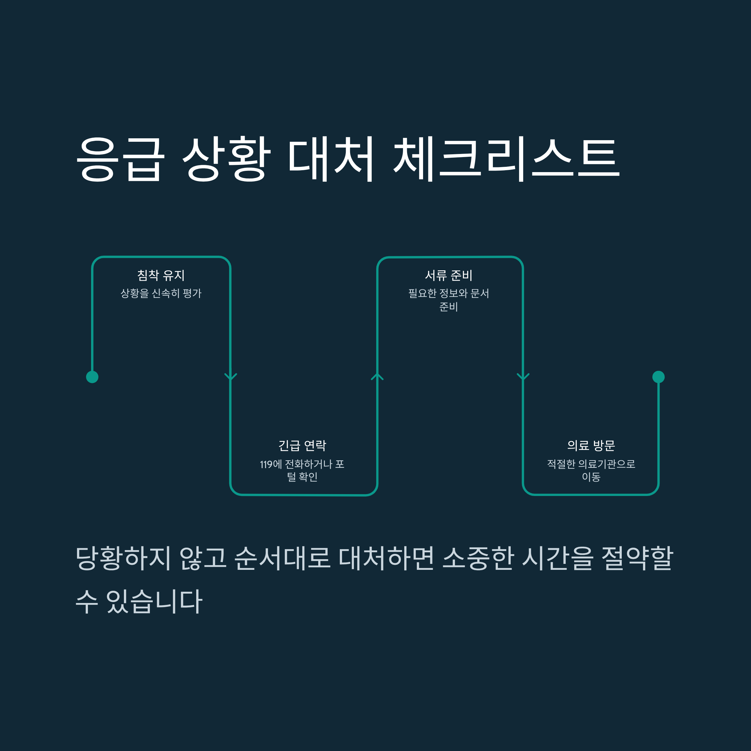 광주광역시 24시간 약국