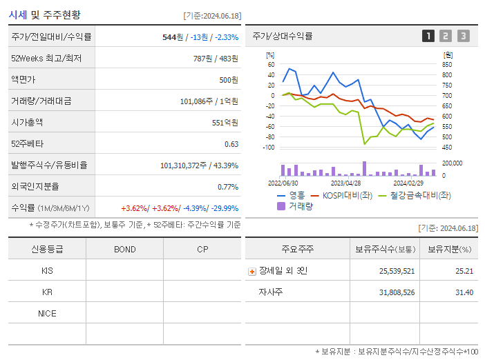 영흥_기업개요