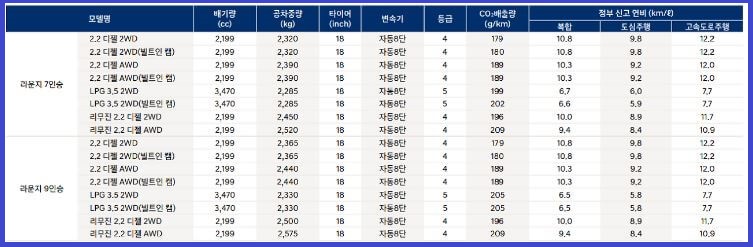 스타리아 캠핑카 정보