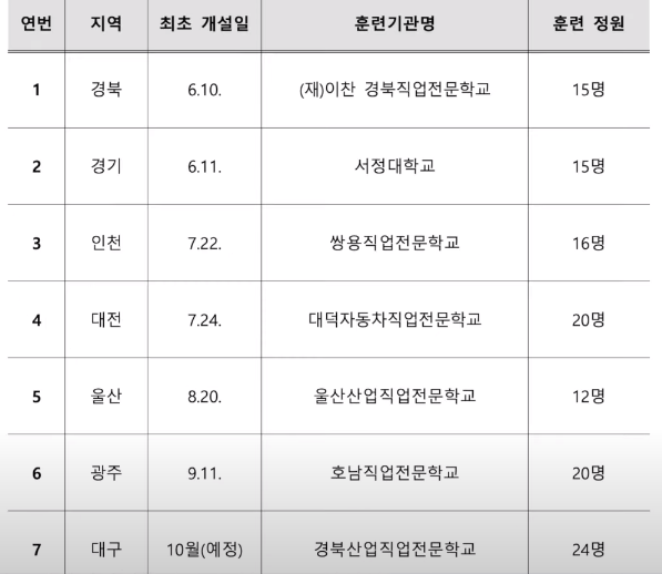 훈련기관