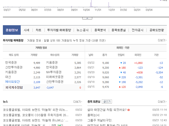 코오롱글로벌_기업개요