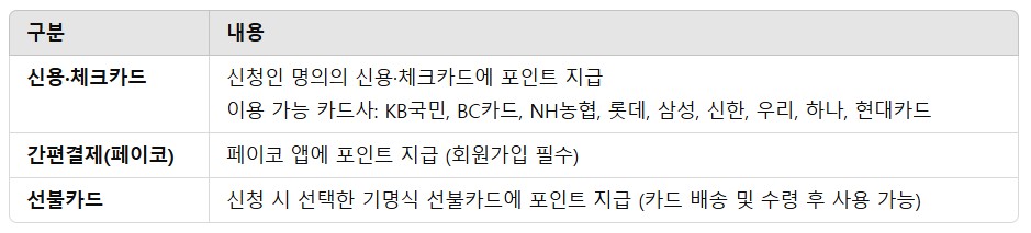 2025 교육급여 바우처