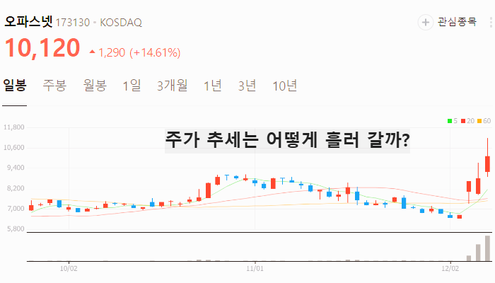 한덕수 관련주 대장주 주식 TOP10