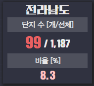 깡통전세감별기