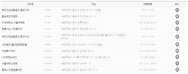 사전연명의료의향서 등록기관: 서울