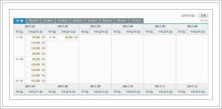 국토부아파트실거래가조회
