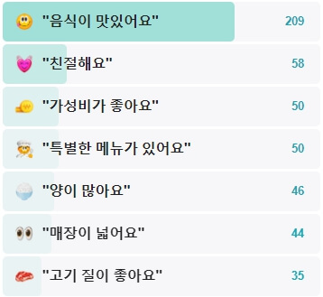 녹원갈비-후기
