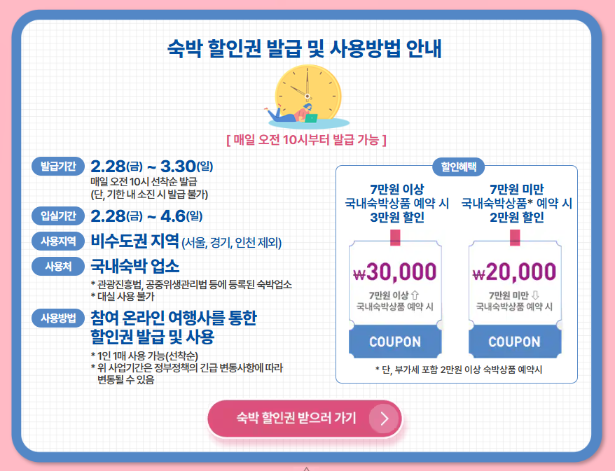 2025 숙박세일 페스타 쿠폰 발급 사용방법