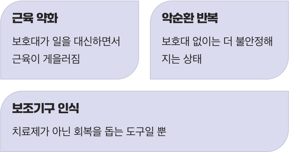 ‘의존’이라는 이름의 부작용