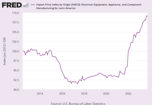 수출입물가지수