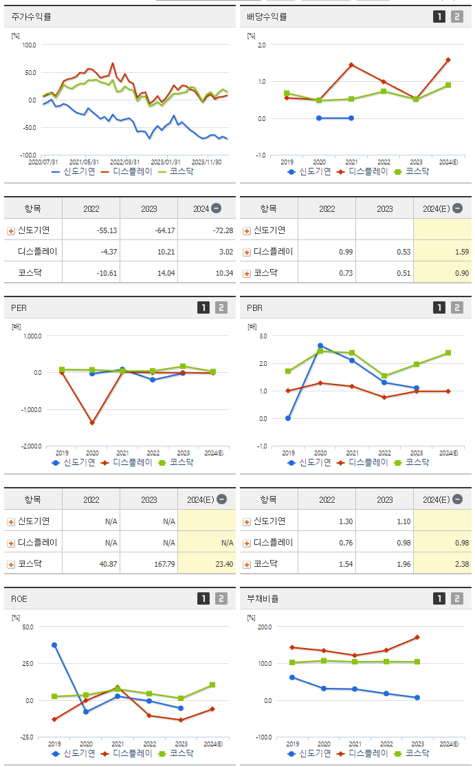 신도기연_섹터분석