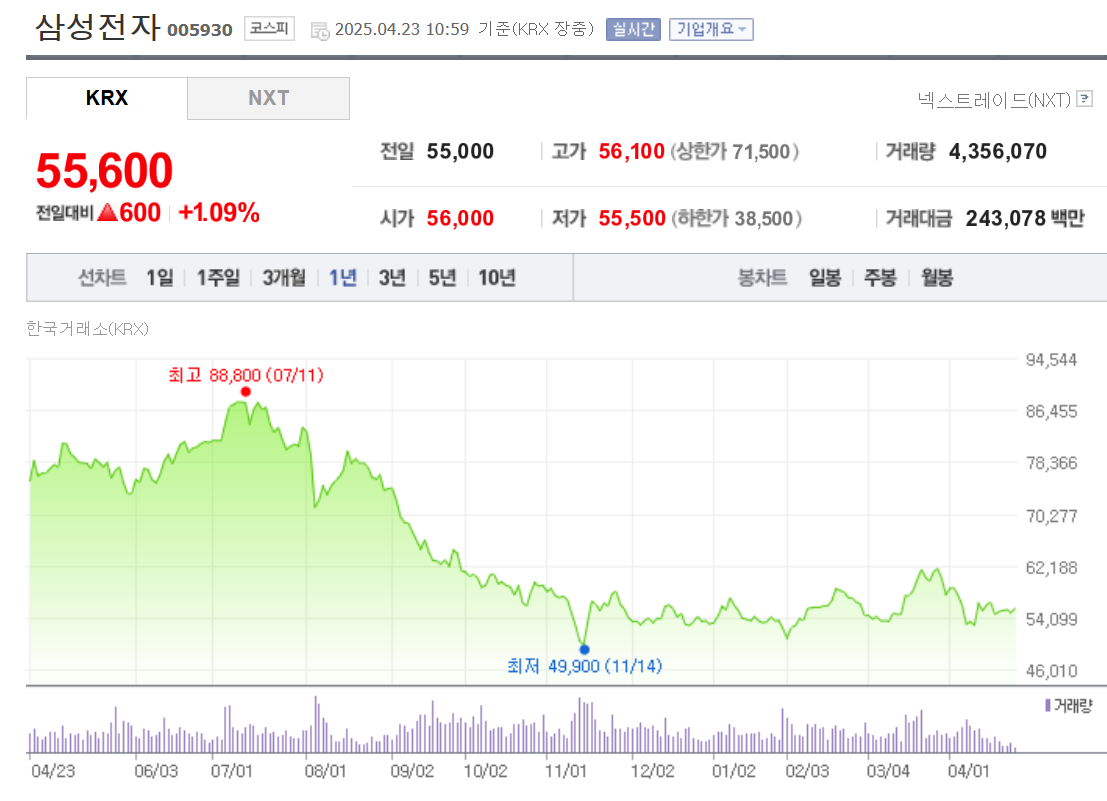 삼성전자 시세 조회 화면