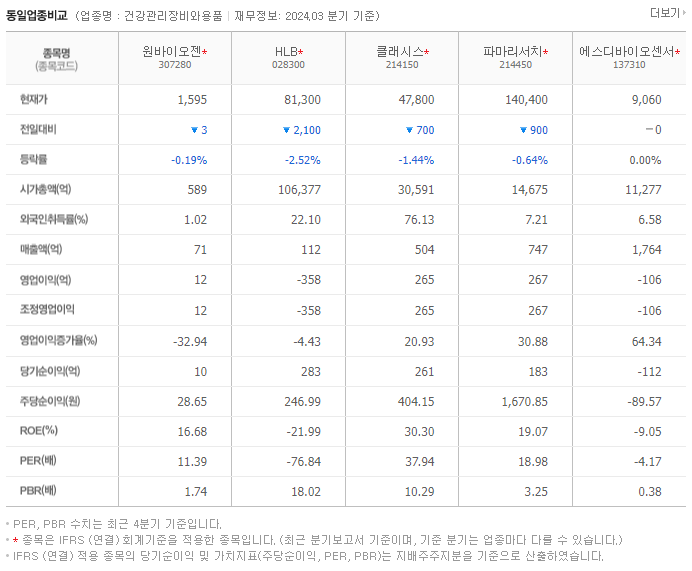 원바이오젠_동종업비교자료
