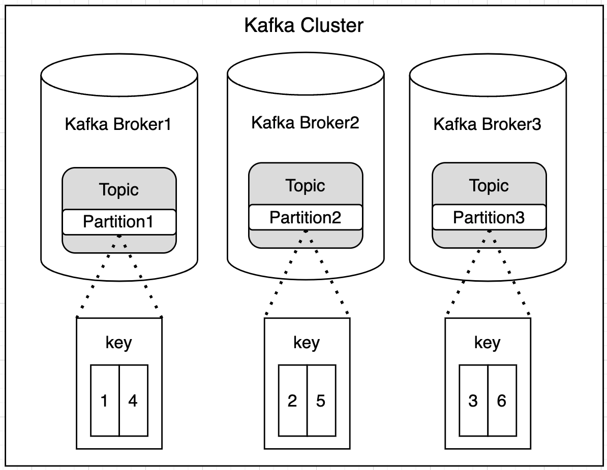 균형 잡힌 분산