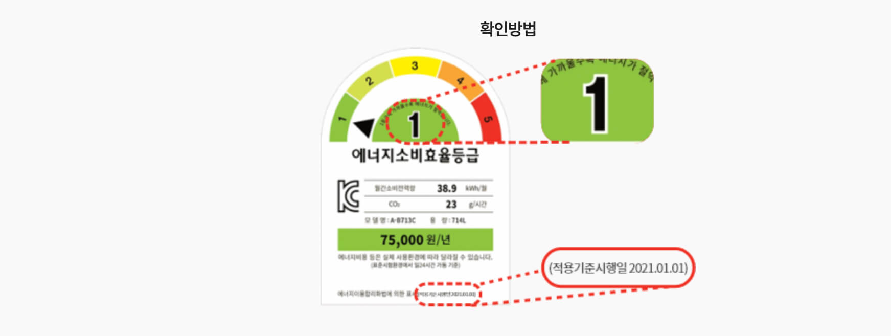 전자제품 적용기준시행일