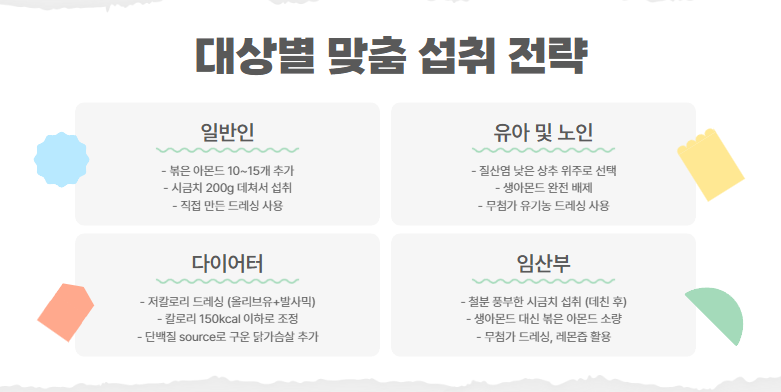 대상별 맞춤 섭취 전략