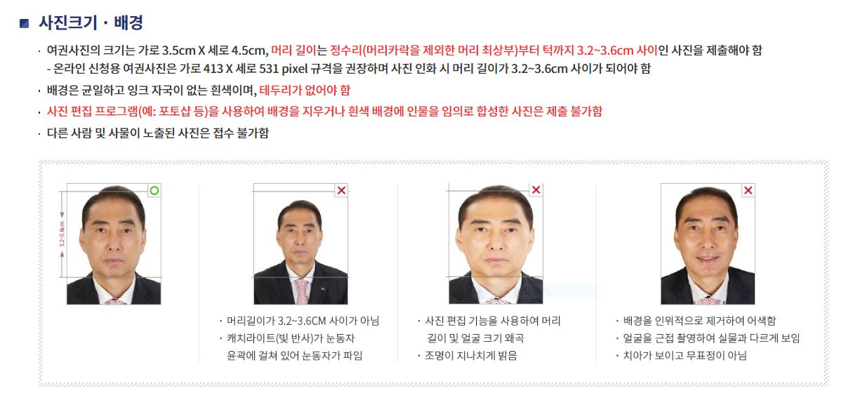 여권 발급 준비물, 사진 규격, 발급비용, 수령기간, 온라인 신청방법