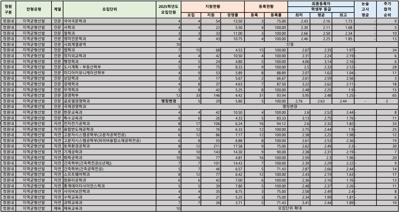 2024-단국대-수시-교과-입시결과-입학처