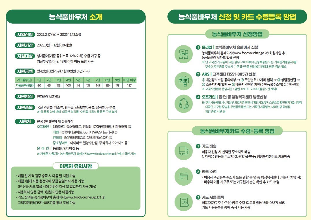 농식품 바우처 신청