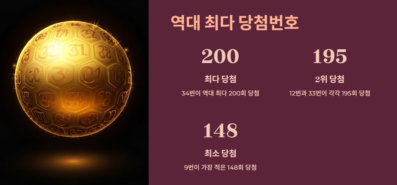 역대 최다 당첨번호 활용